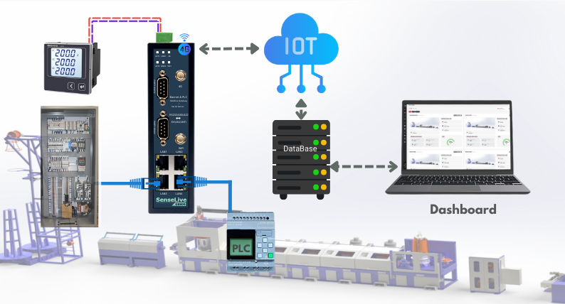 Production Monitoring System Architecture